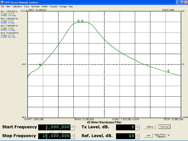 Typical 40 meter Ugly Filter response